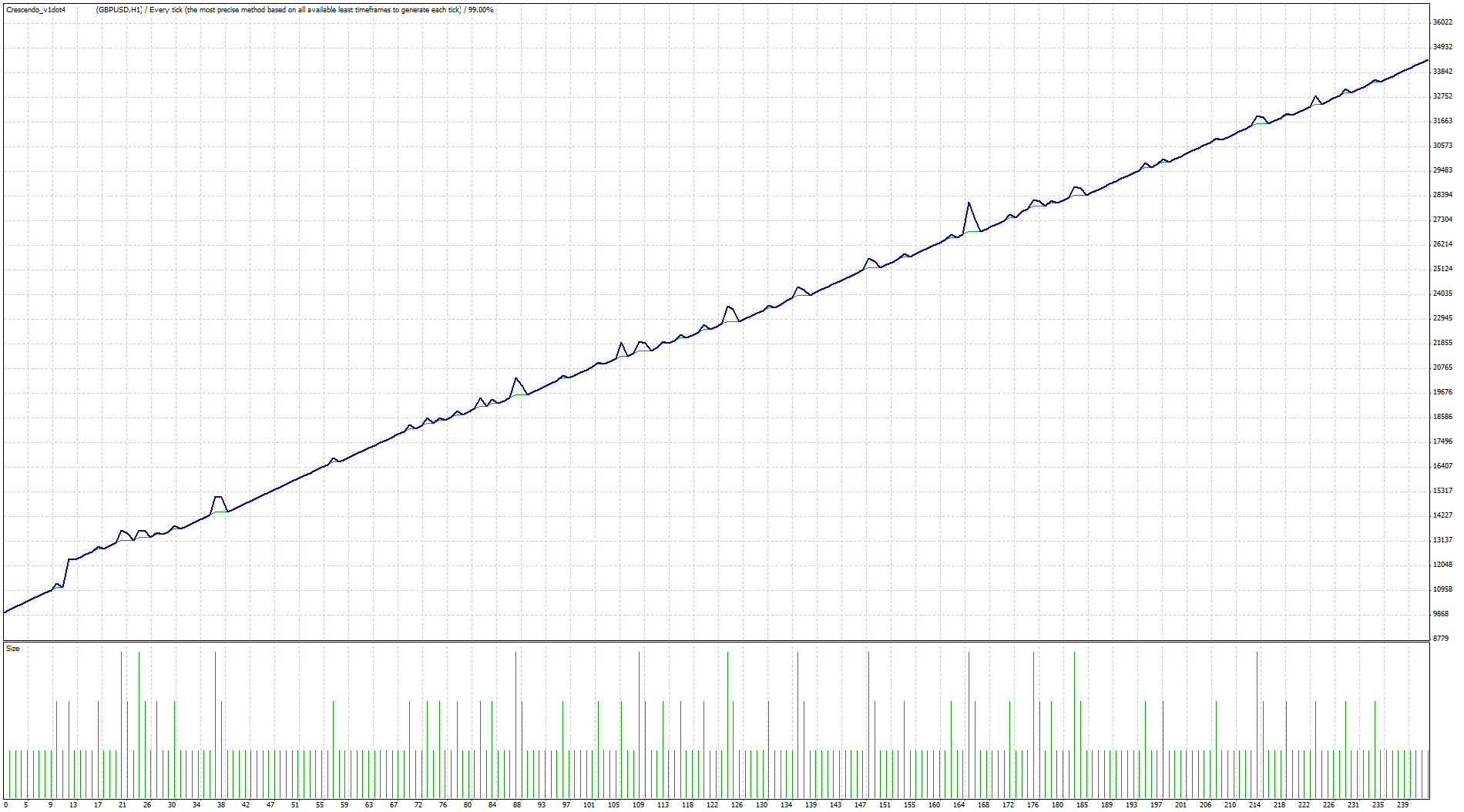 http://www.forexcrescendo.com/backtests_1dot4/TesterGraph_GBPUSD.gif