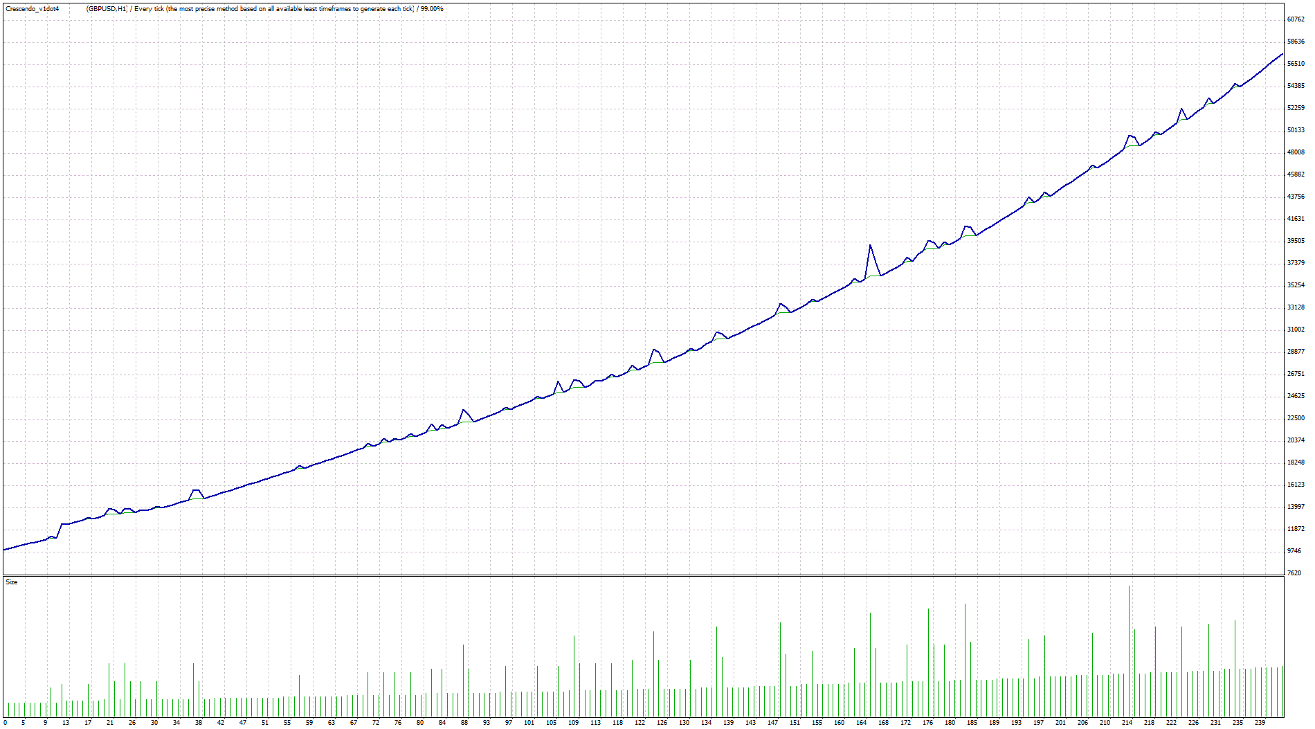 http://www.forexcrescendo.com/backtests_1dot4/TesterGraph_GBPUSDcompounding.gif